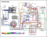 2nd gear pressure chart