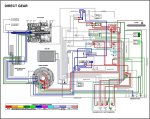 3rd gear pressure chart