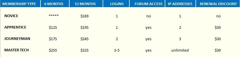 TRNW Membership Level Comparison