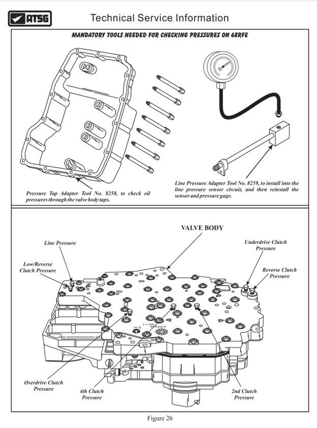 ATSG's Confirmed Fix July, 2023