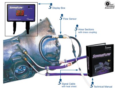 SonnaFlow Flow Meter Diagnostic Tool