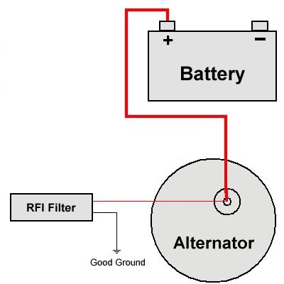 Installation for alternator noise