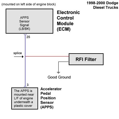Installation for APPS sensor circuit